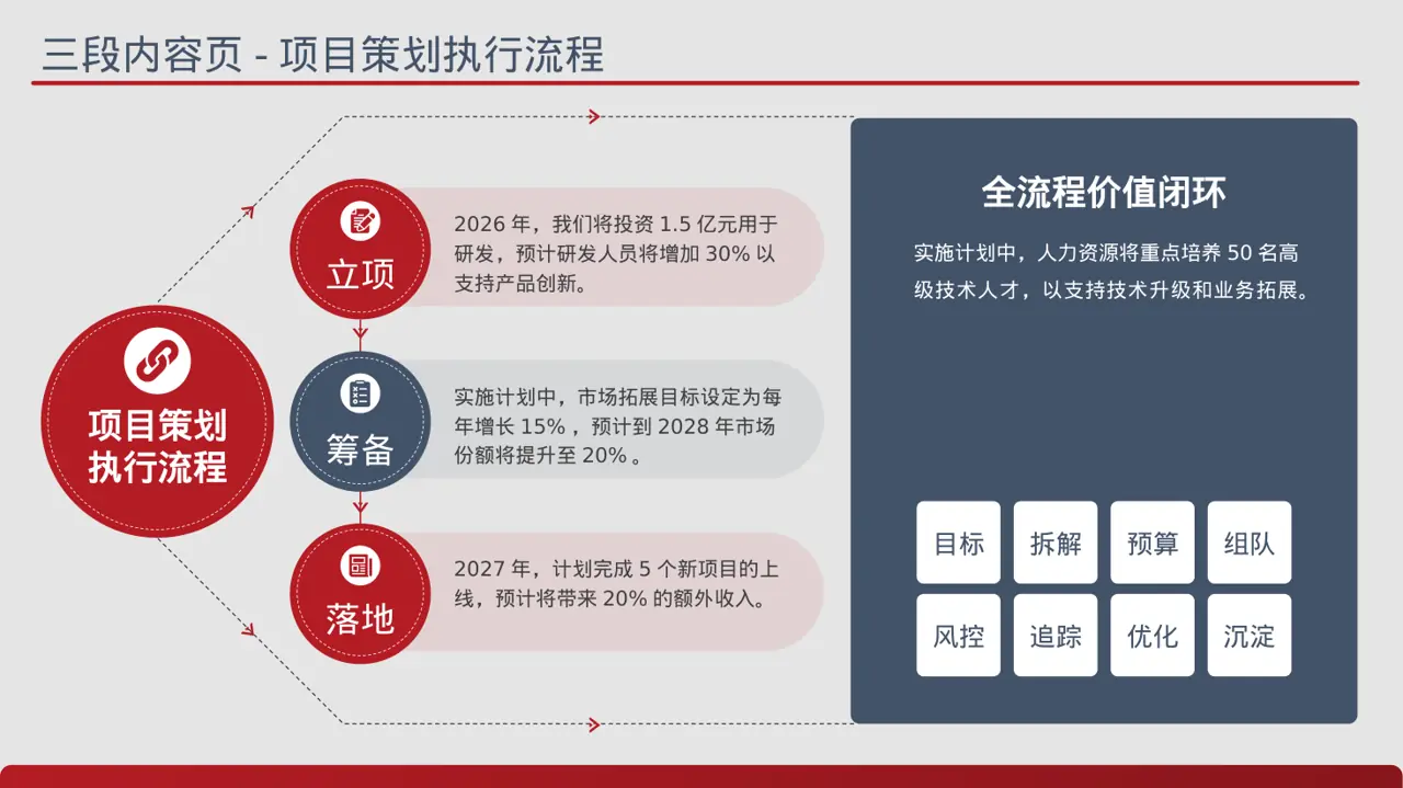 企业未来五年发展蓝图 PPT模板 第7页预览