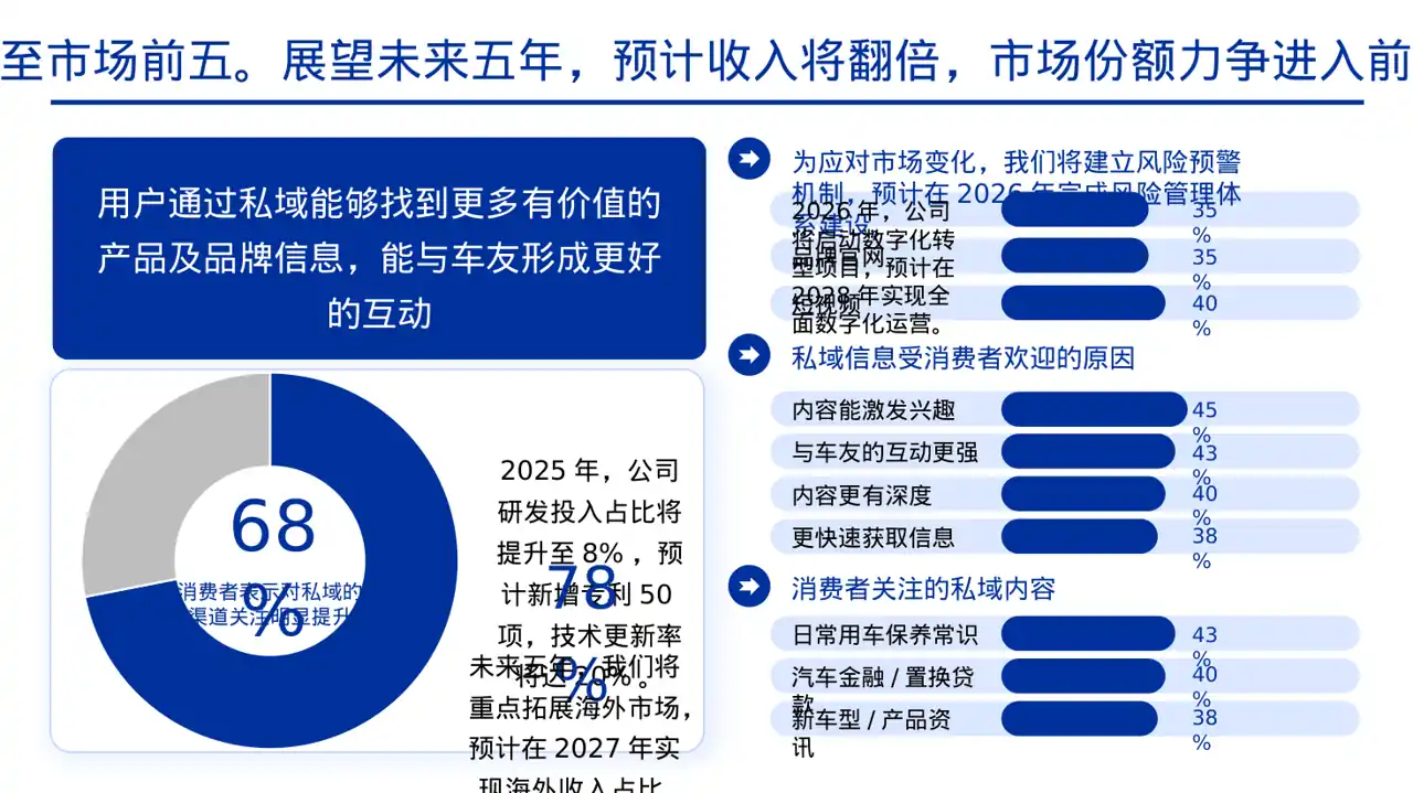 企业未来五年发展蓝图 PPT模板 第8页预览