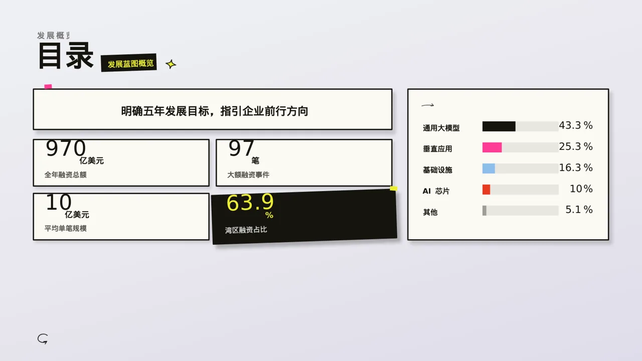 企业未来五年发展蓝图 PPT模板 第2页预览