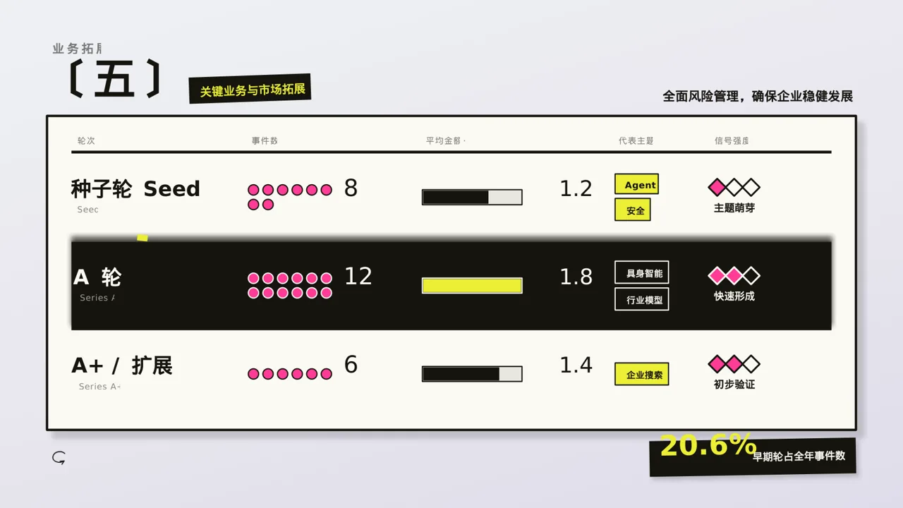 企业未来五年发展蓝图 PPT模板 第7页预览