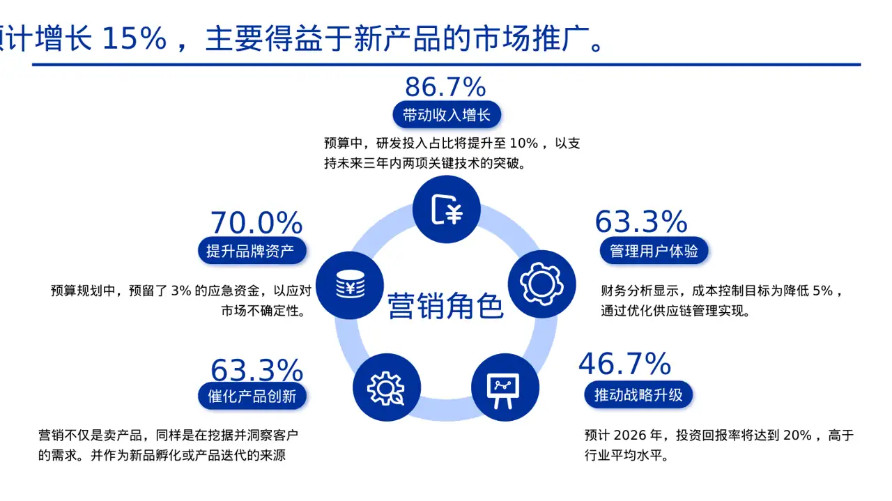 企业未来五年发展蓝图 PPT模板（黄蓝几何风）-2 第7页预览