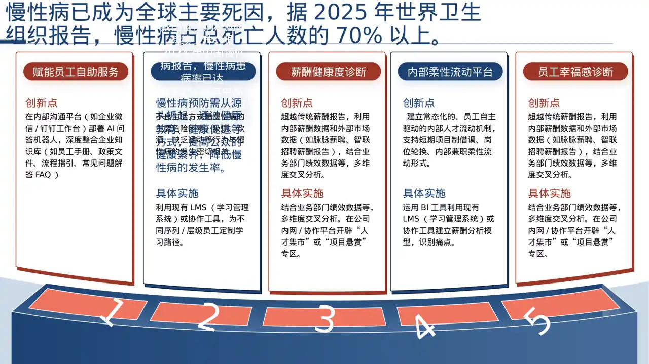 慢性病预防宣教课件 PPT模板