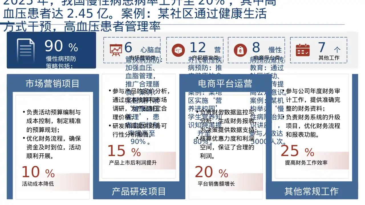 慢性病预防宣教课件 PPT模板 第4页预览