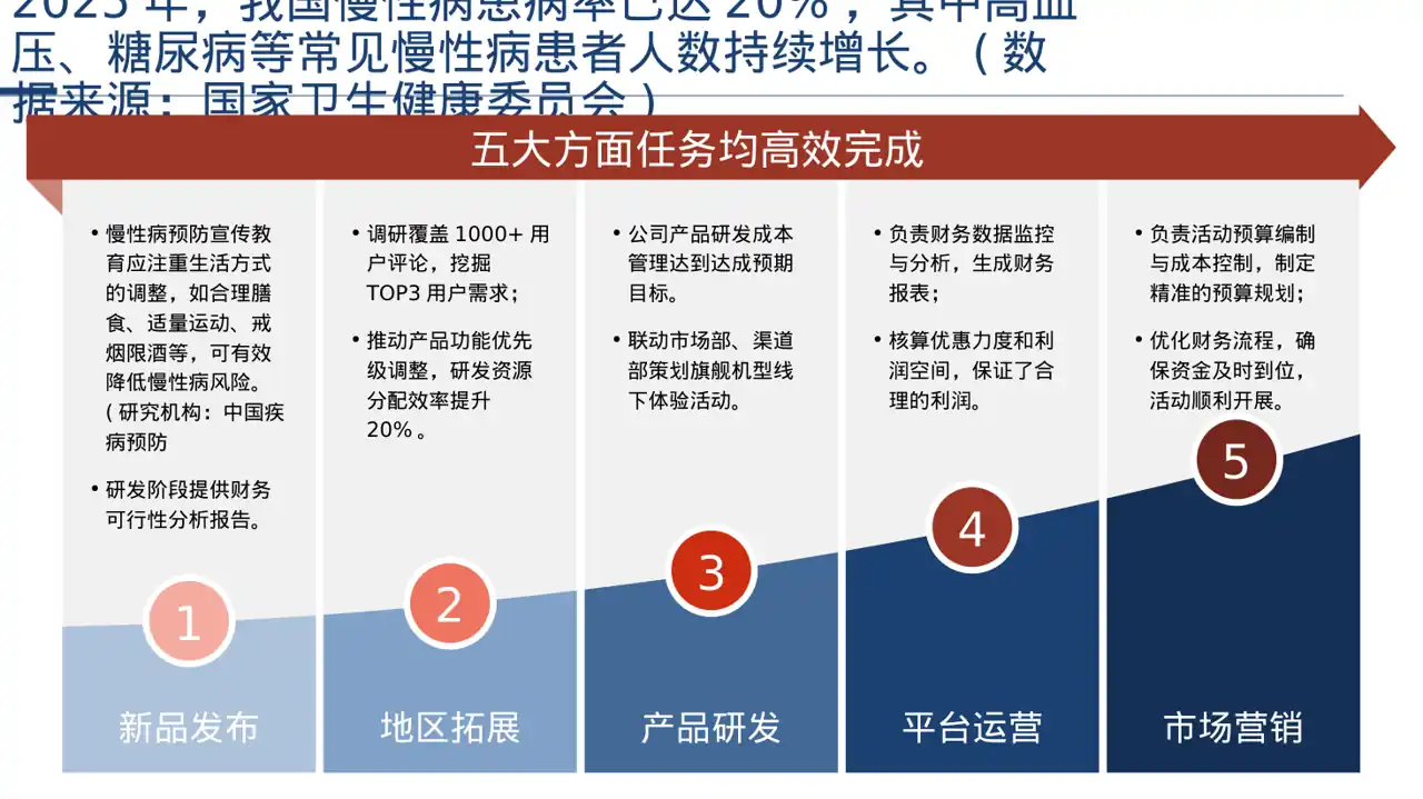 慢性病预防宣教课件 PPT模板 第5页预览
