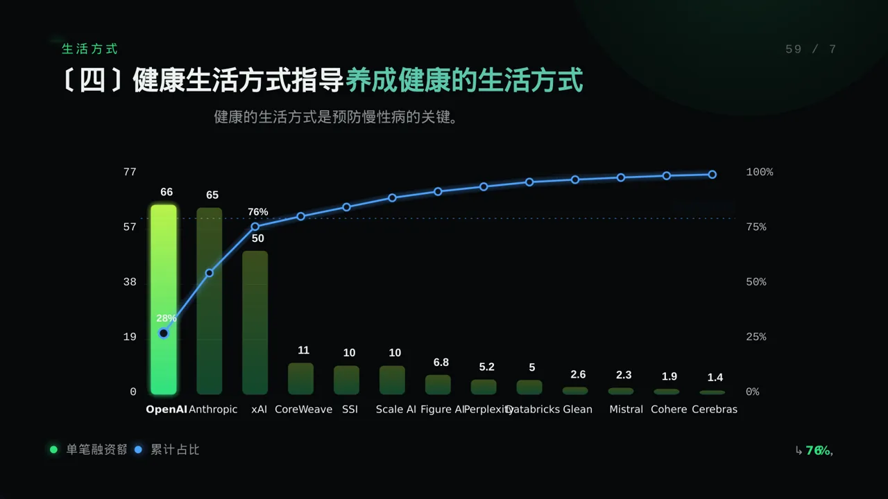 慢性病预防宣教 PPT模板 第8页预览
