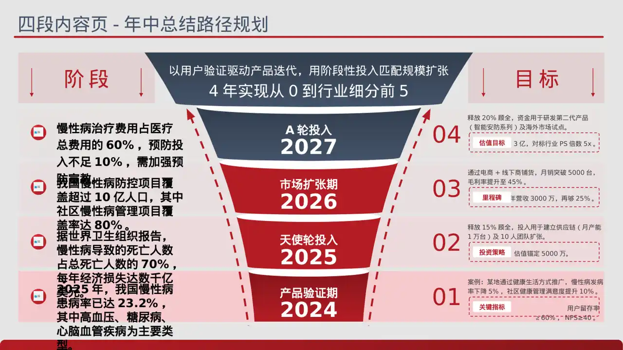慢性病预防宣教课件 PPT模板 第2页预览