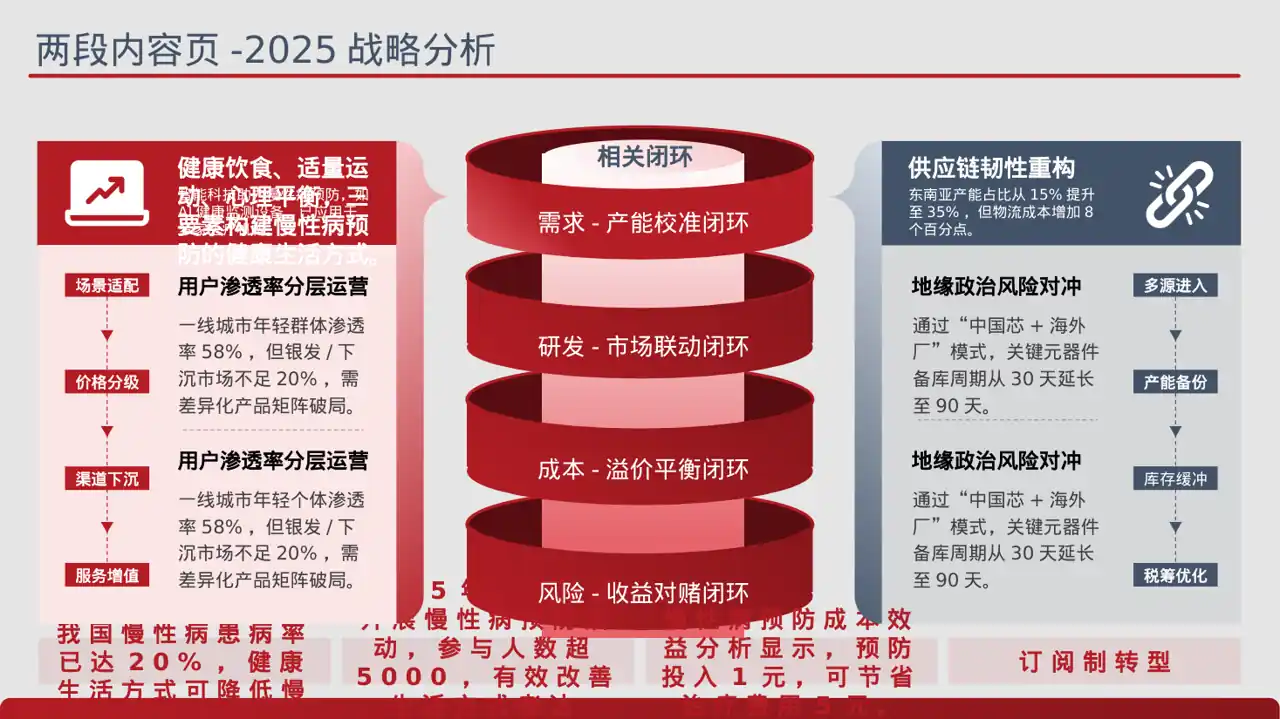 慢性病预防宣教课件 PPT模板(蓝色商务风) 第4页预览