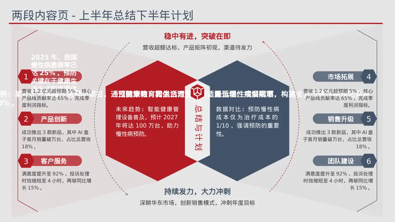 慢性病预防宣教课件 PPT模板(蓝色商务风) 第6页预览