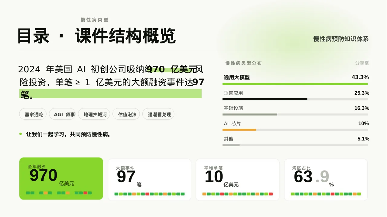 慢性病预防宣教课件 PPT模板 第2页预览