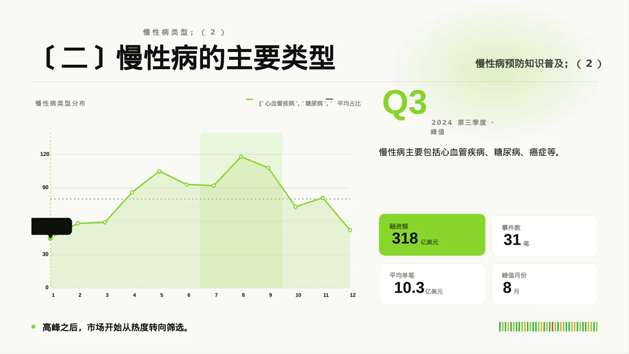 慢性病预防宣教课件 PPT模板 第4页预览
