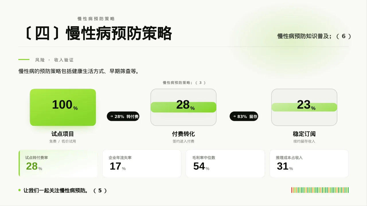 慢性病预防宣教课件 PPT模板 第8页预览
