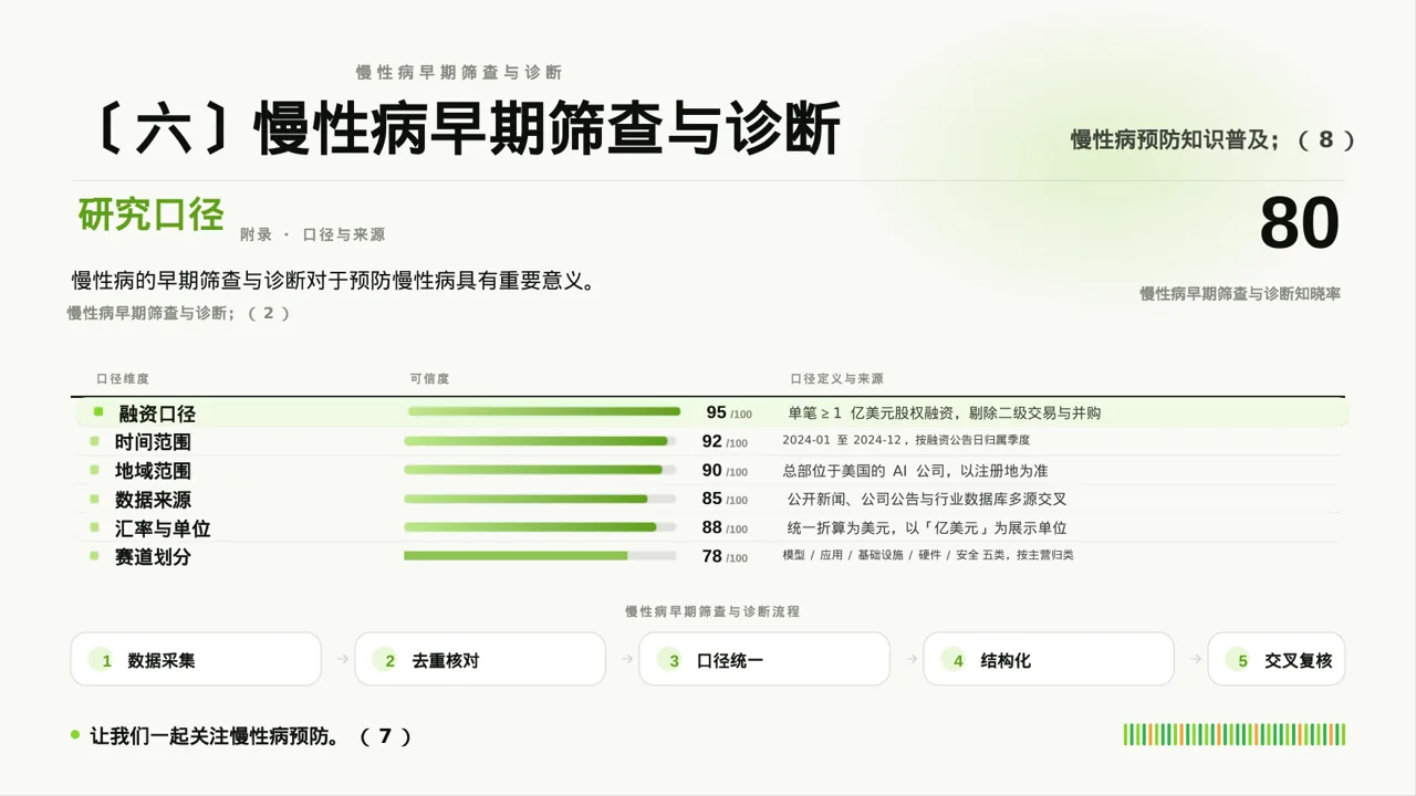 慢性病预防宣教课件 PPT模板 第10页预览