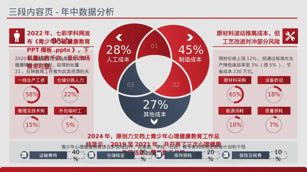 青少年身心健康教育PPT模板