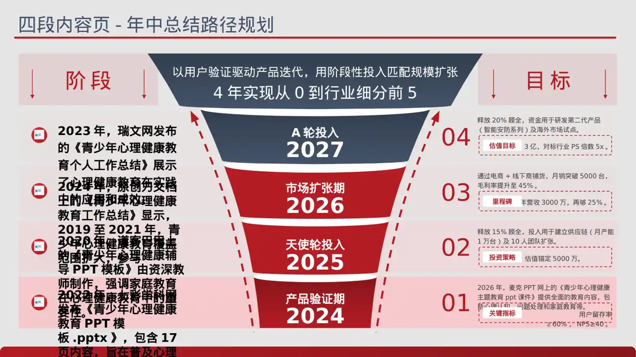青少年身心健康教育PPT模板 第2页预览