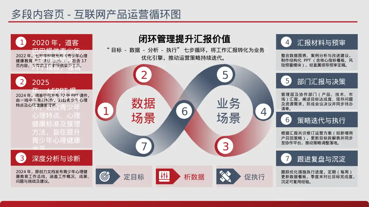 青少年身心健康教育PPT模板 第8页预览