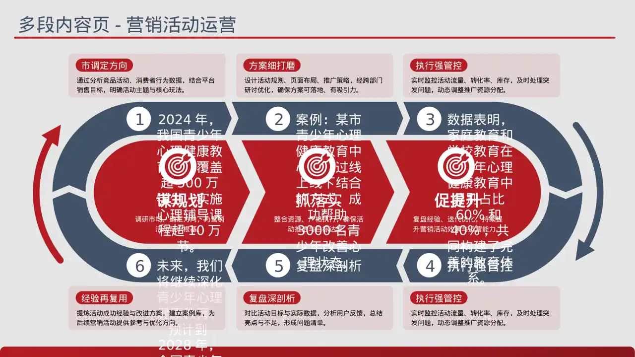 青少年身心健康教育PPT模板 第9页预览
