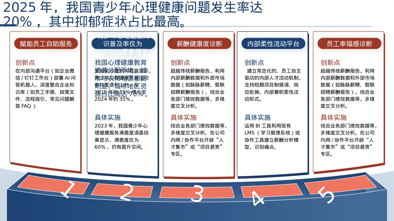 青少年身心健康教育PPT模板