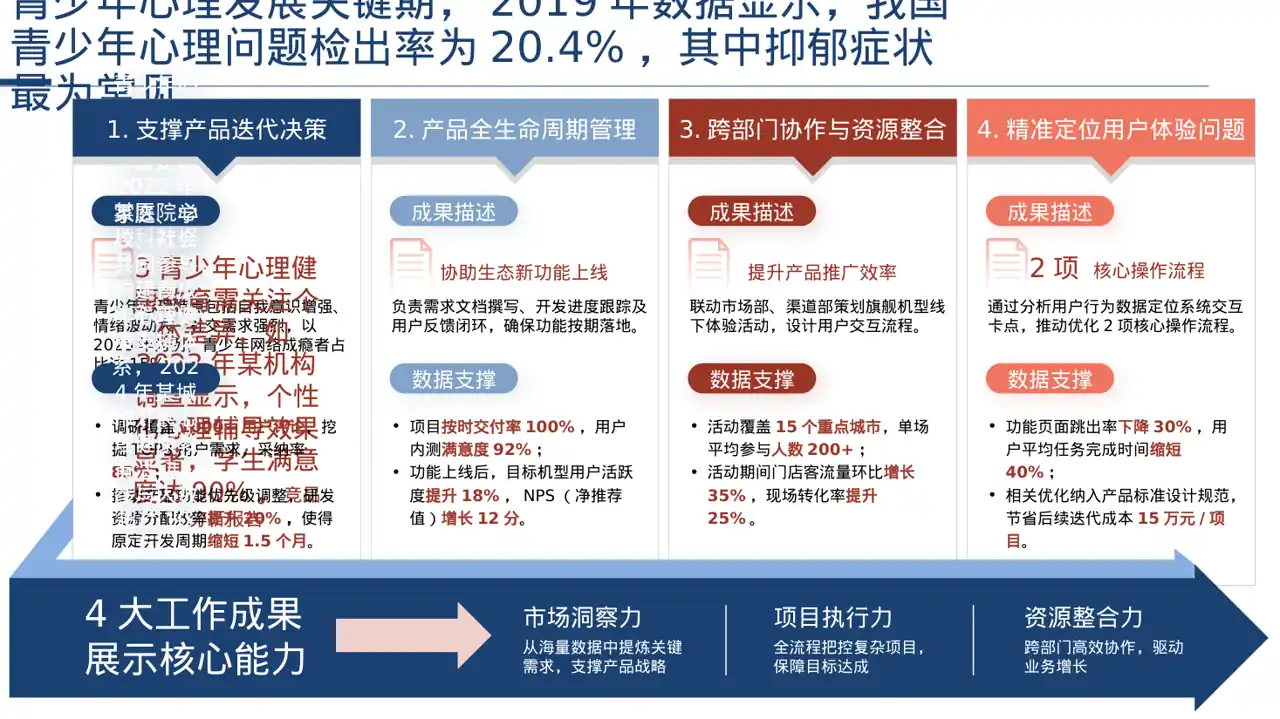 青少年身心健康教育PPT模板 第2页预览