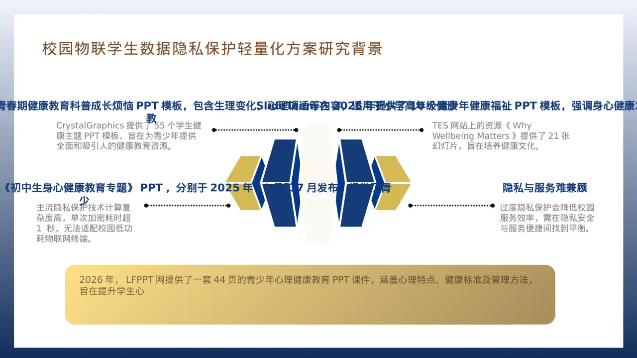 青少年身心健康教育PPT模板（深蓝学术风） 第7页预览