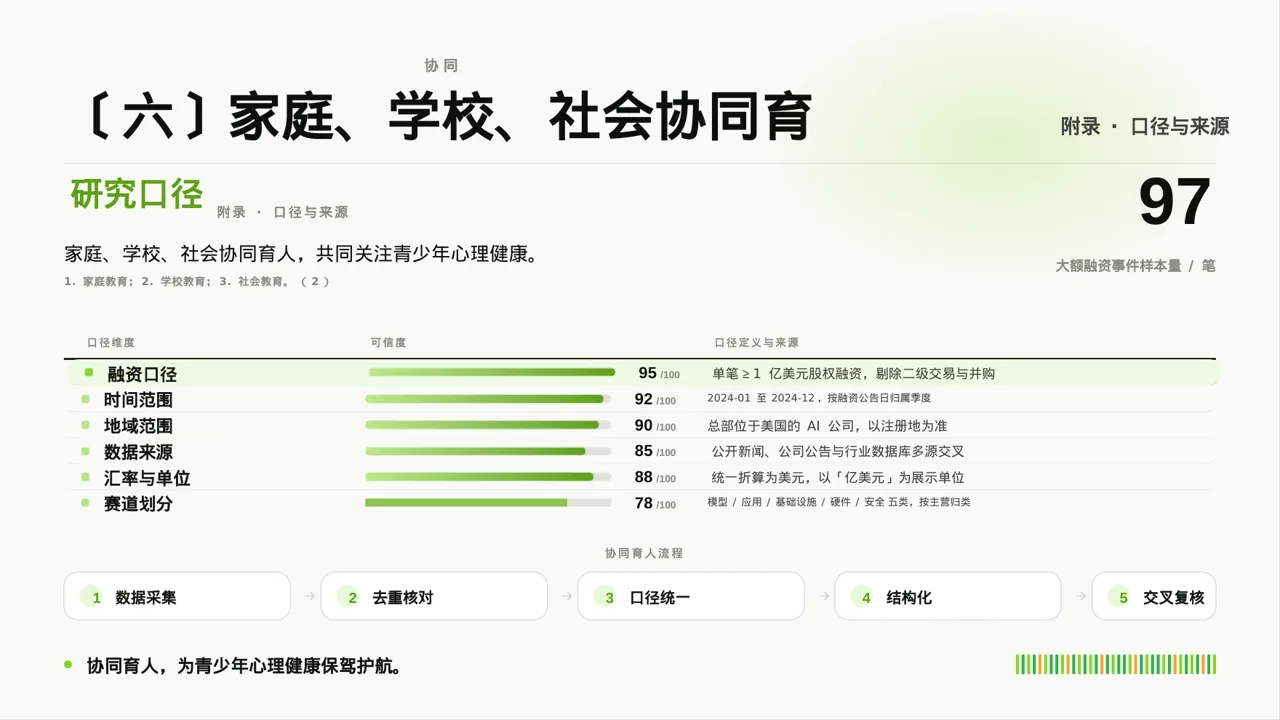 青少年身心健康教育 PPT模板（红黑杂志风） 第10页预览