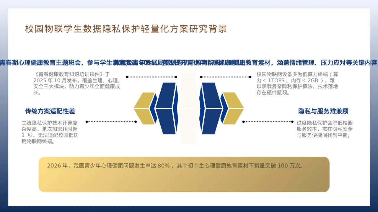 青少年身心健康教育PPT模板(深蓝学术风) 第7页预览