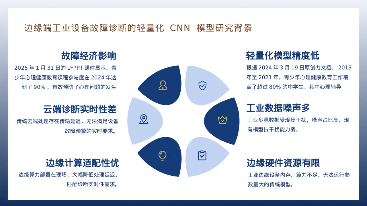 青少年身心健康教育PPT模板 第5页预览