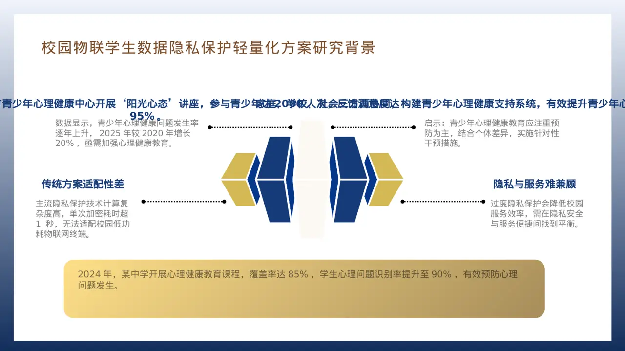 青少年身心健康教育PPT模板 第7页预览