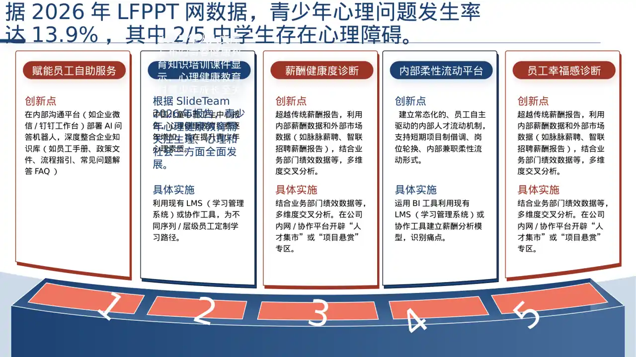 青少年身心健康教育 PPT模板（深色科技风）