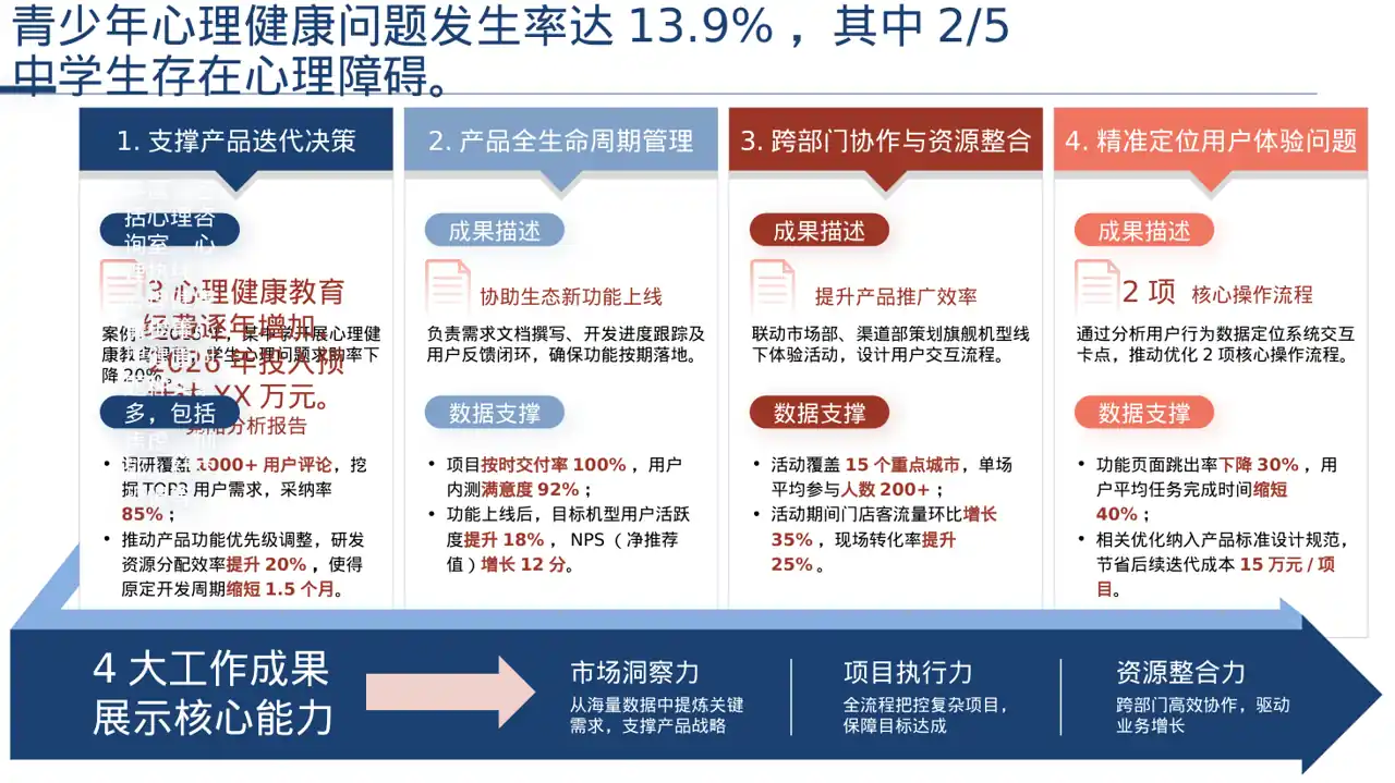 青少年身心健康教育 PPT模板（深色科技风） 第2页预览