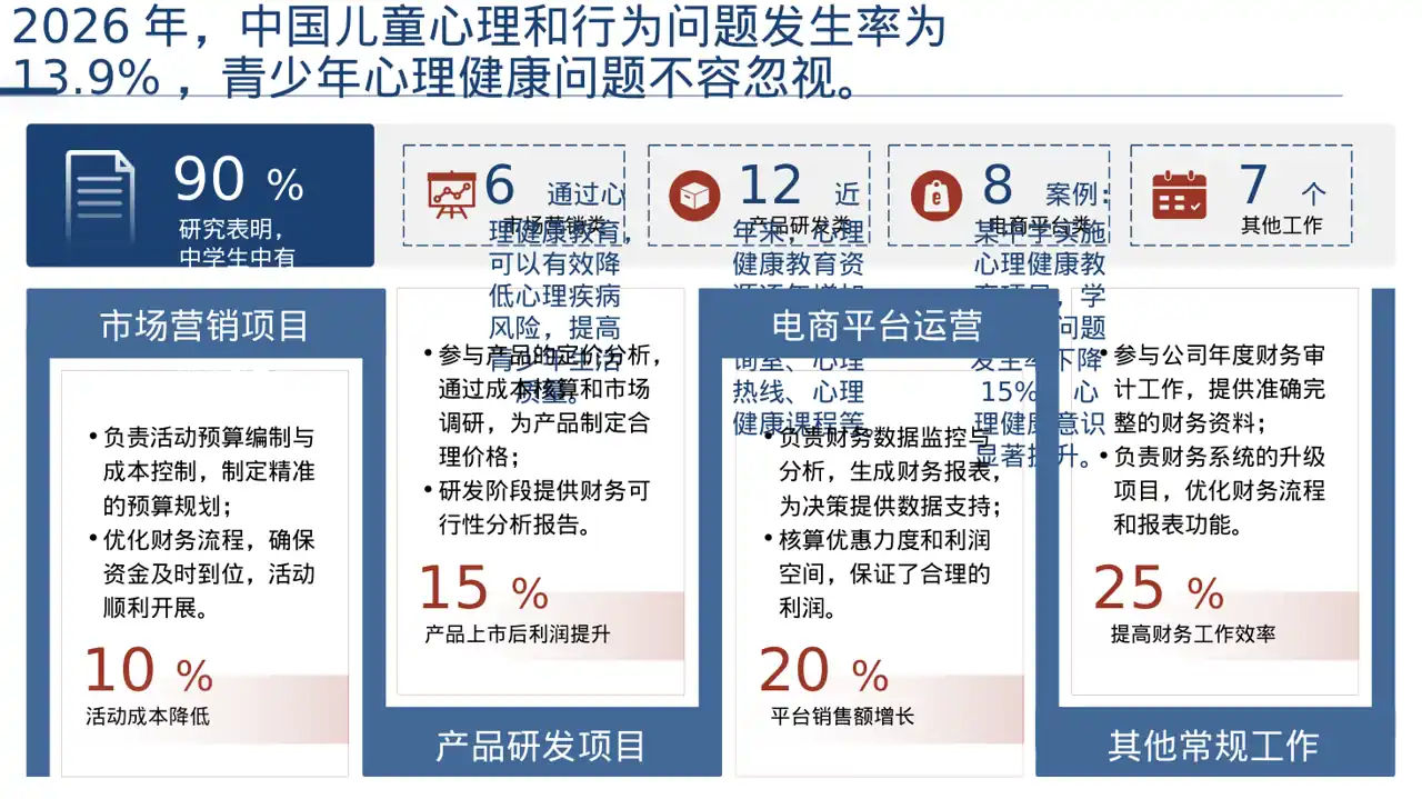 青少年身心健康教育 PPT模板（深色科技风） 第4页预览