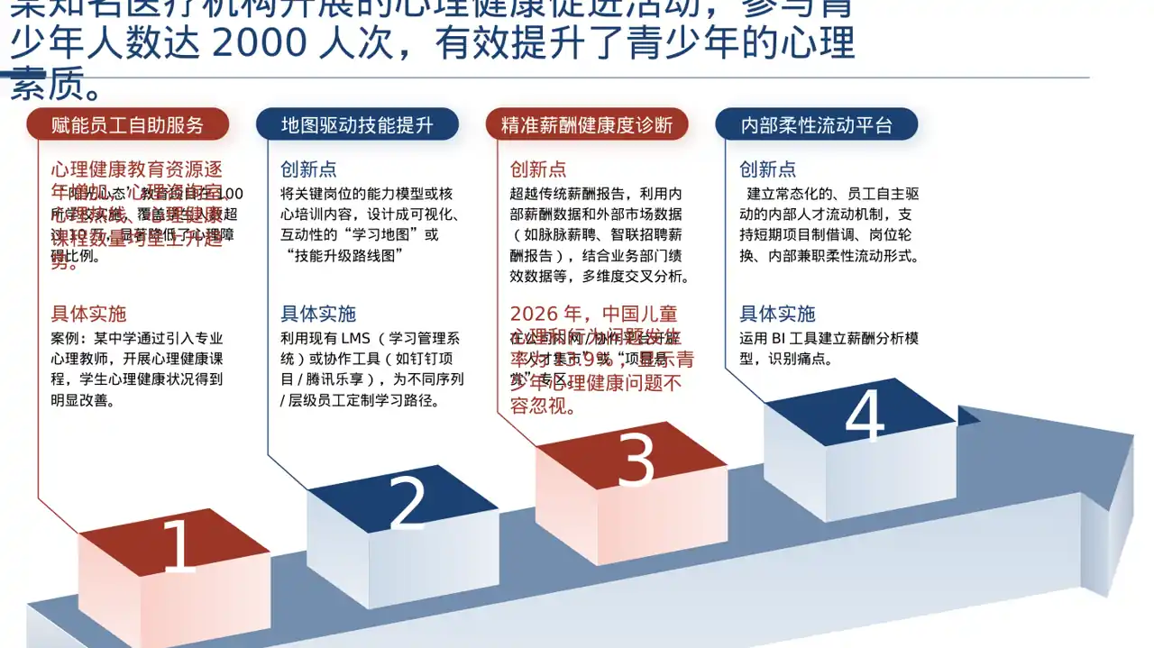 青少年身心健康教育 PPT模板（深色科技风） 第6页预览