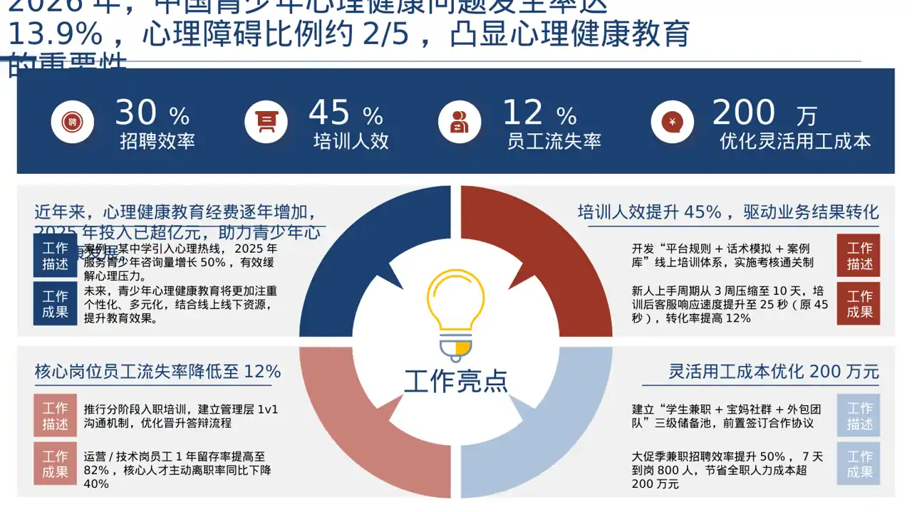 青少年身心健康教育 PPT模板（深色科技风） 第7页预览