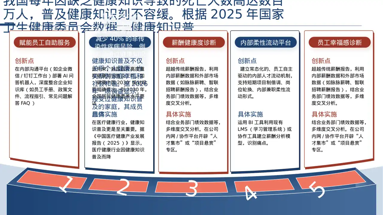 全民健康科普主题宣讲 PPT模板