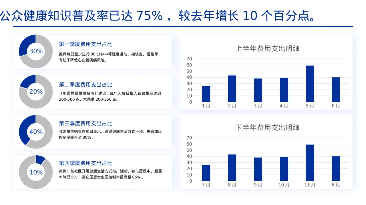 全民健康科普主题宣讲 PPT模板（黄蓝几何风） 第4页预览