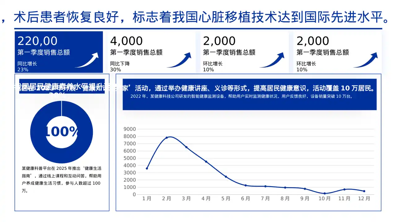 全民健康科普主题宣讲 PPT模板（黄蓝几何风） 第5页预览