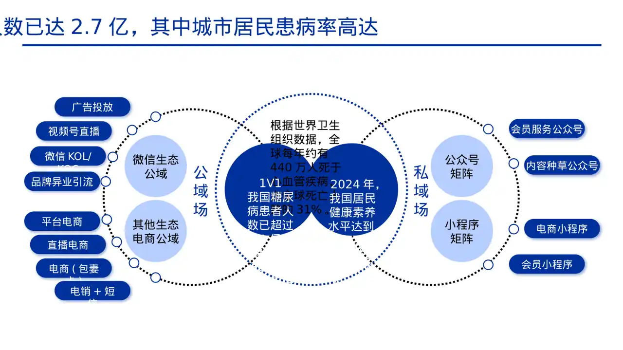 全民健康科普主题宣讲 PPT模板（黄蓝几何风） 第6页预览