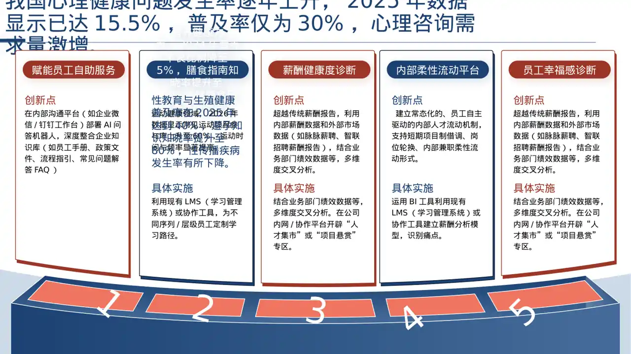 全民健康科普主题宣讲PPT模板