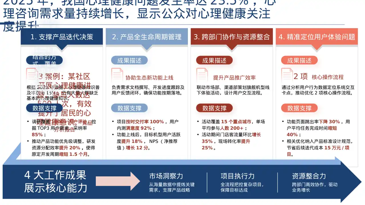 全民健康科普主题宣讲PPT模板 第2页预览