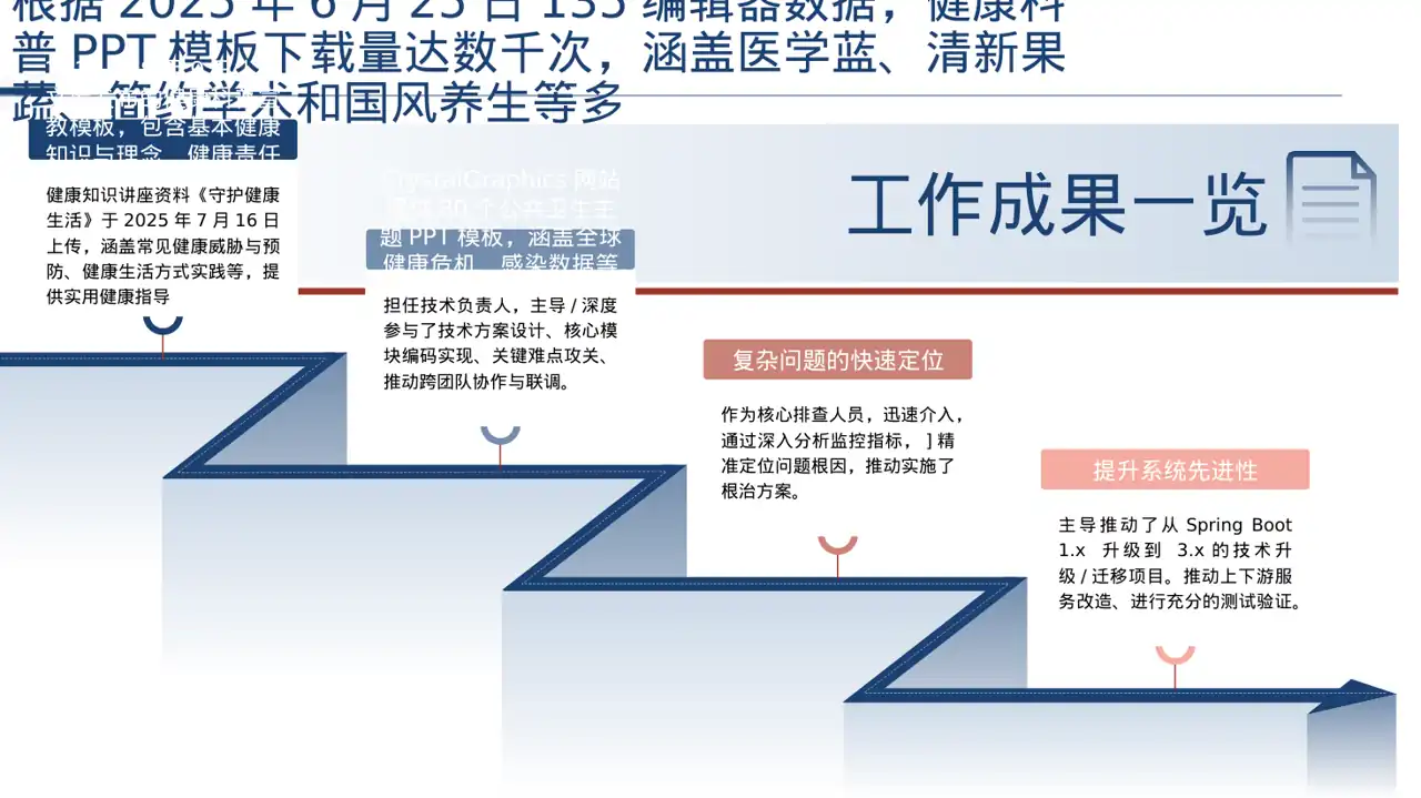 全民健康科普主题宣讲PPT模板 第3页预览
