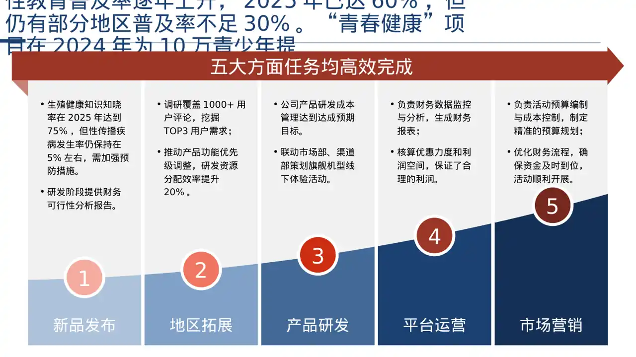 全民健康科普主题宣讲PPT模板 第5页预览