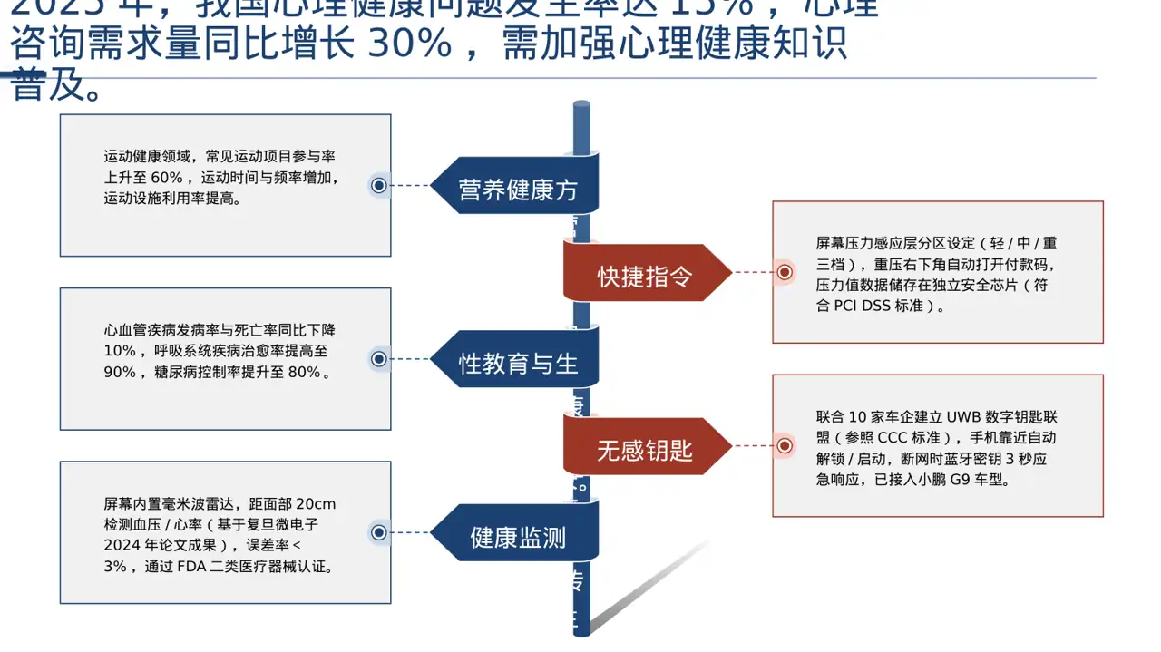 全民健康科普主题宣讲PPT模板 第9页预览