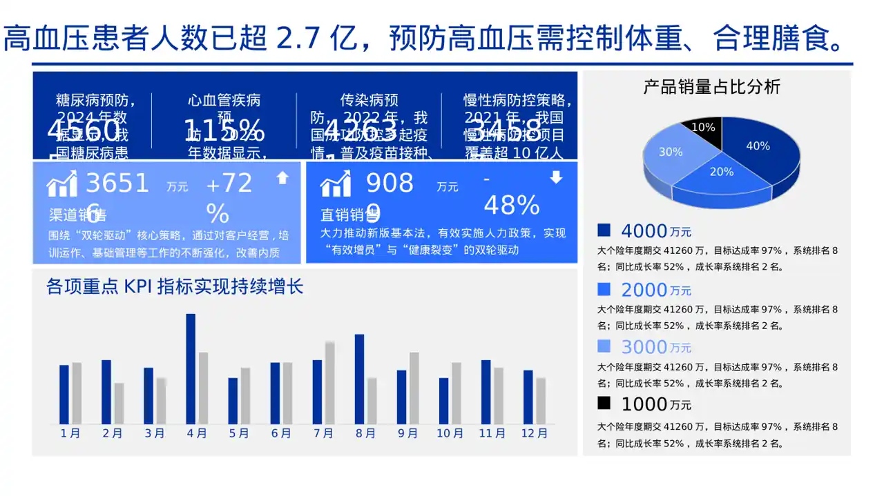 全民健康科普主题宣讲PPT模板 第3页预览