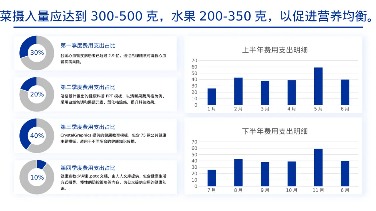 全民健康科普主题宣讲PPT模板 第4页预览