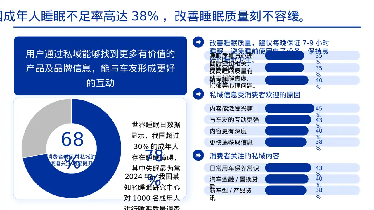 全民健康科普主题宣讲PPT模板 第8页预览