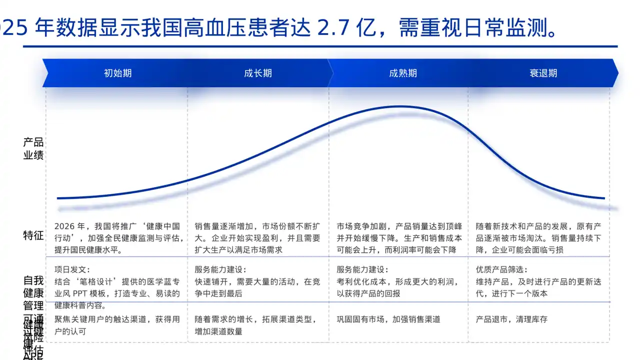 全民健康科普主题宣讲PPT模板 第10页预览