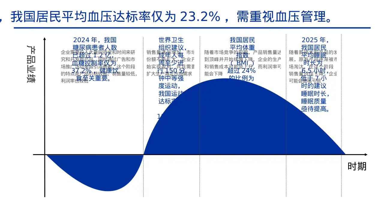 全民健康科普主题宣讲PPT模板 第11页预览