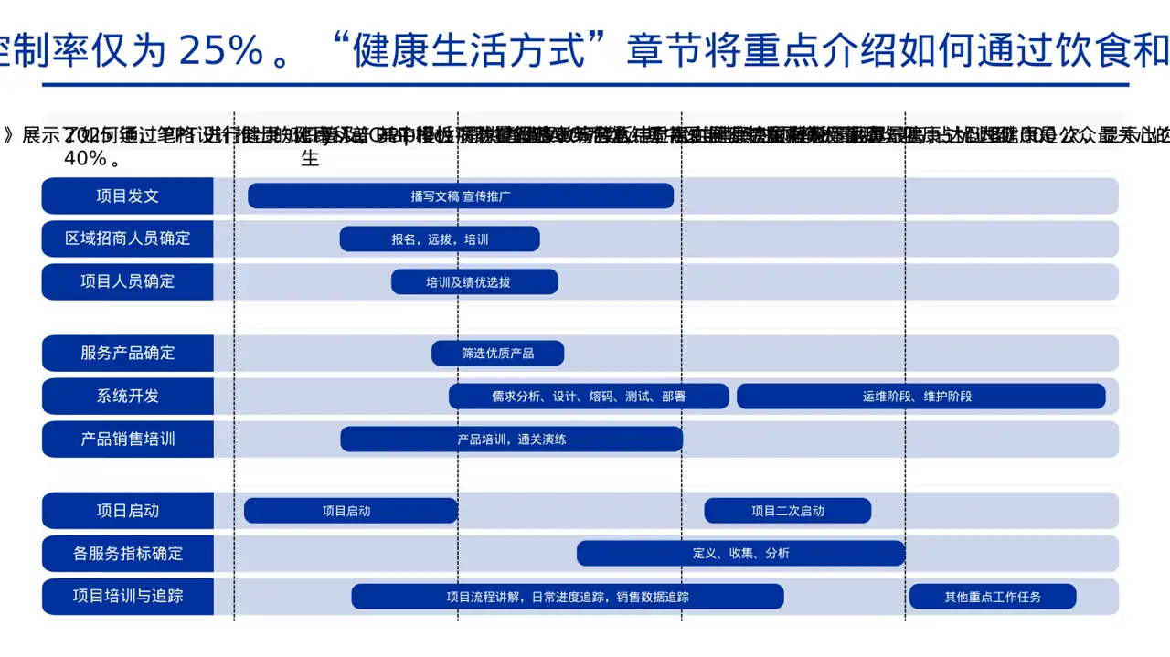 全民健康科普主题宣讲PPT模板 第12页预览