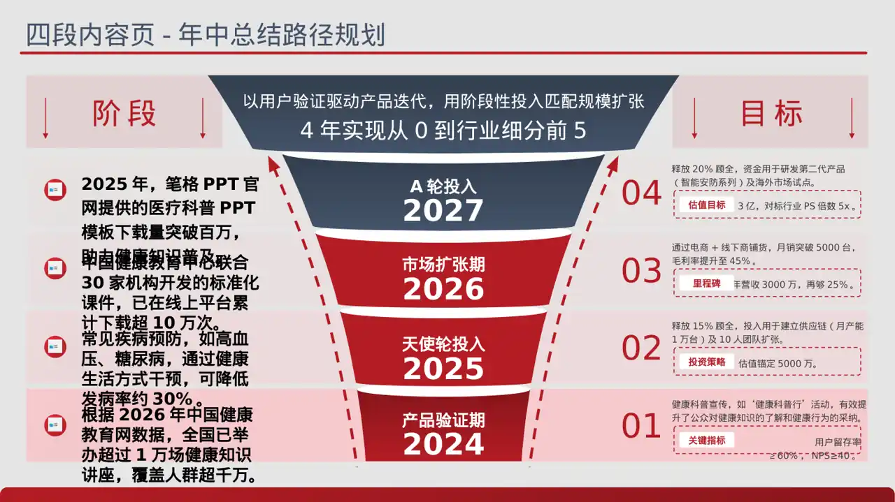 全民健康科普主题宣讲 PPT模板 第2页预览