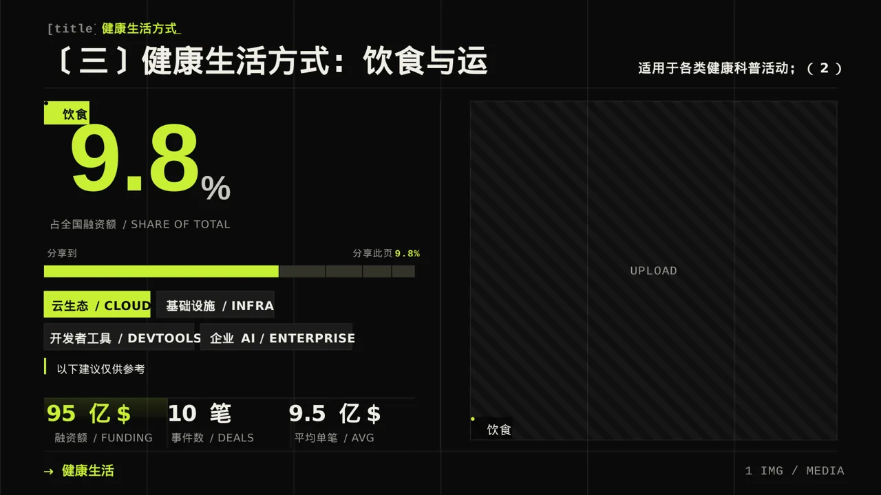 全民健康科普主题宣讲PPT模板 第7页预览