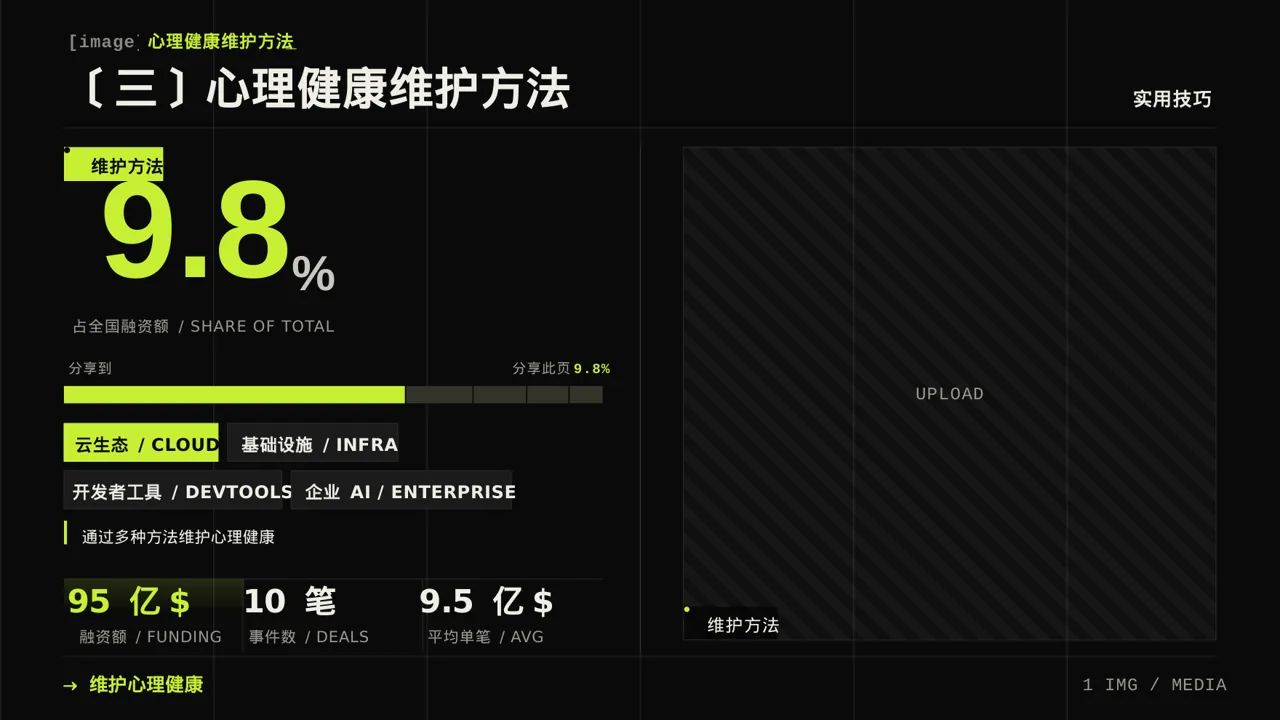 心理健康科普宣讲 PPT模板 第7页预览